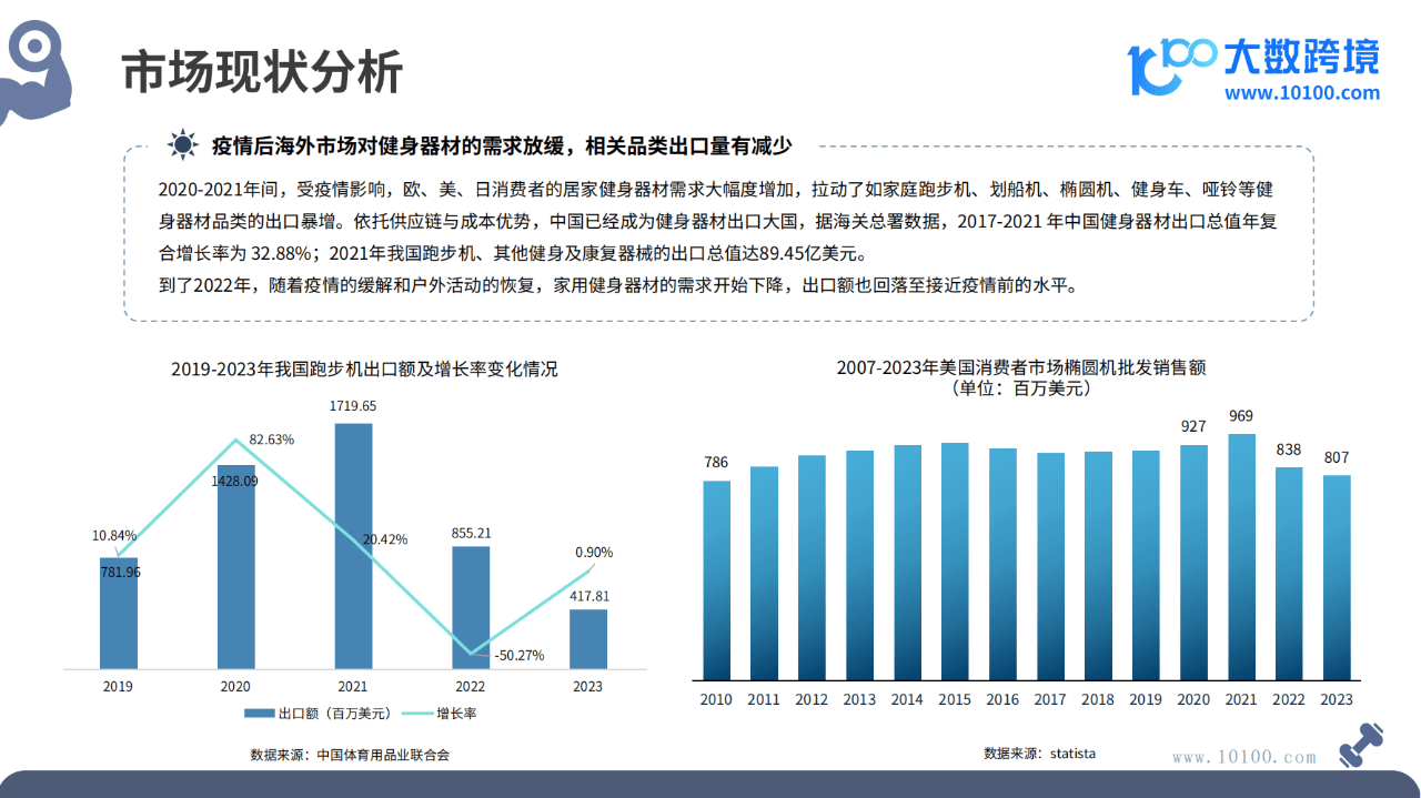 2024年全球快递行业市场发展分析 2023年市场规模约4494亿欧元【组图】