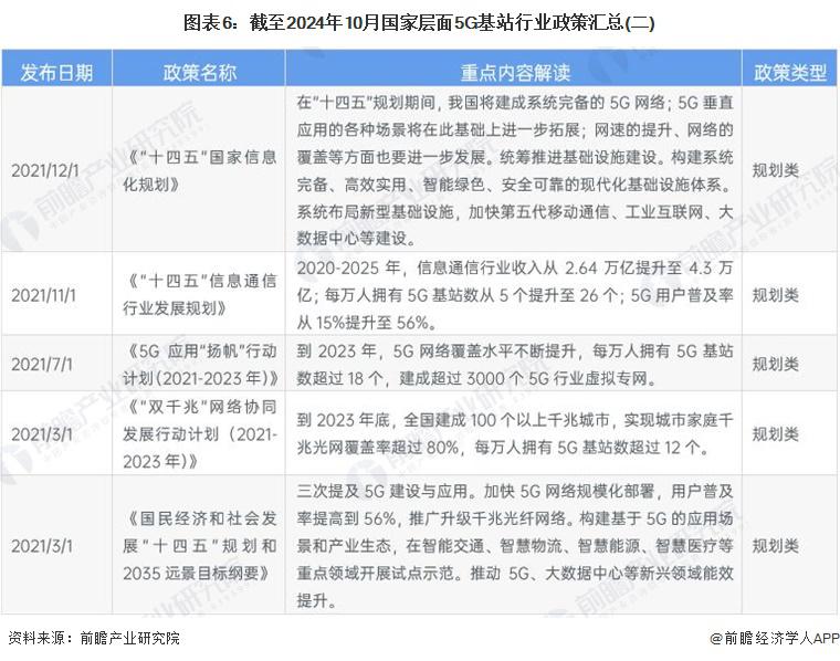 预见2024：《2024年中国病理诊断行业全景图谱》（附市场现状、竞争格局和发展趋势等）