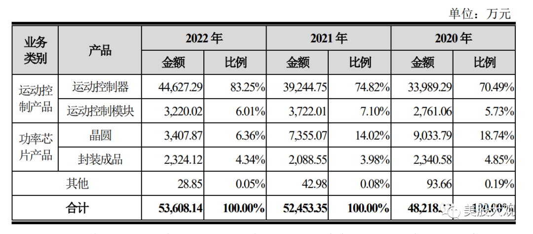 打新必看 | 10月29日一只新股申购