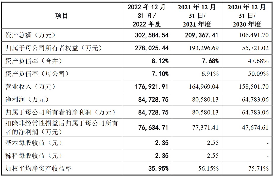 A股申购 | 电接触产品研发商聚星科技(920111.BJ)开启申购 已与公牛集团(603195.SH)等建立合作关系