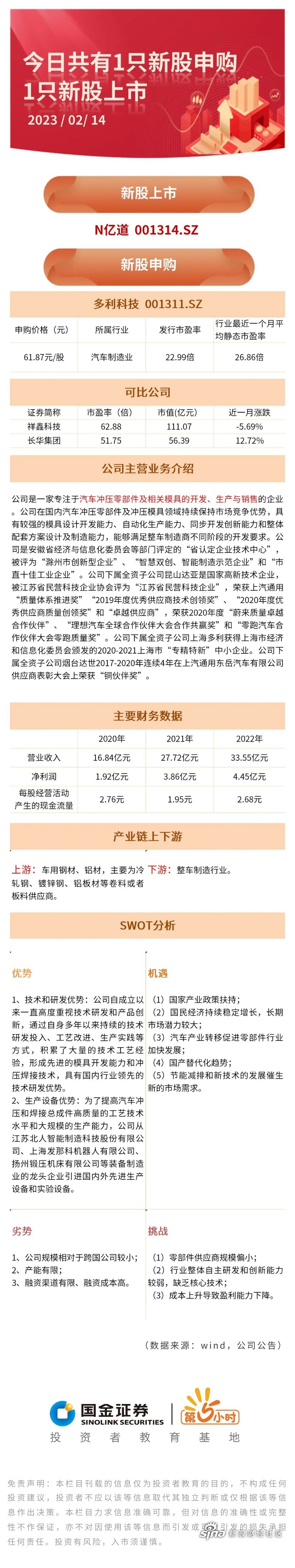 打新必看 | 10月29日一只新股申购