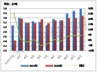 煤炭行业政策点评：长协机制稳中有进，市场化程度有所提高