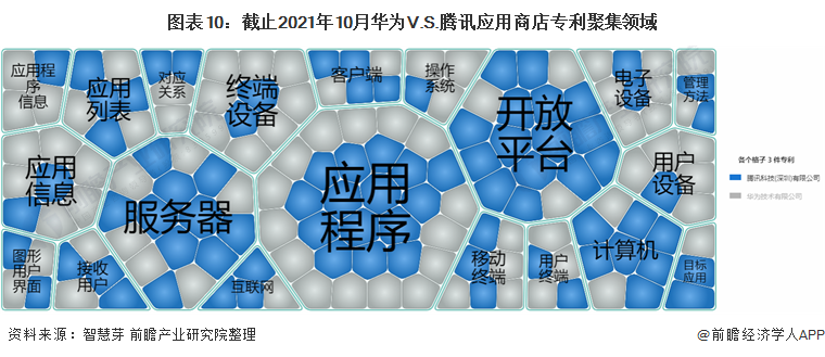 独家！罗氏V.S.拜耳体外诊断技术布局对比（附专利总量对比、合作申请对比、专利布局对比等）