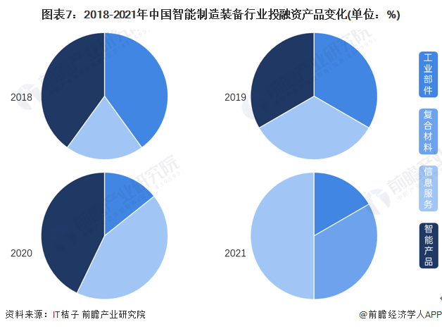 【投资视角】启示2024：中国地质勘察行业投融资及兼并重组分析（附投融资汇总和兼并重组等）