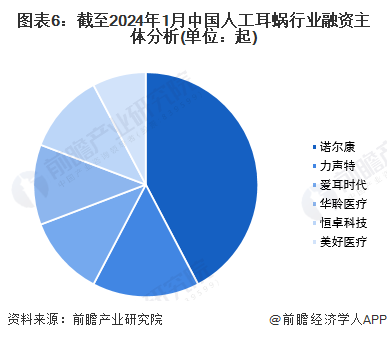 【投资视角】启示2024：中国地质勘察行业投融资及兼并重组分析（附投融资汇总和兼并重组等）