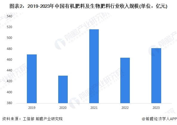 2024年中国中医理疗行业市场规模分析 2023年中医理疗市场增长至7000亿元【组图】