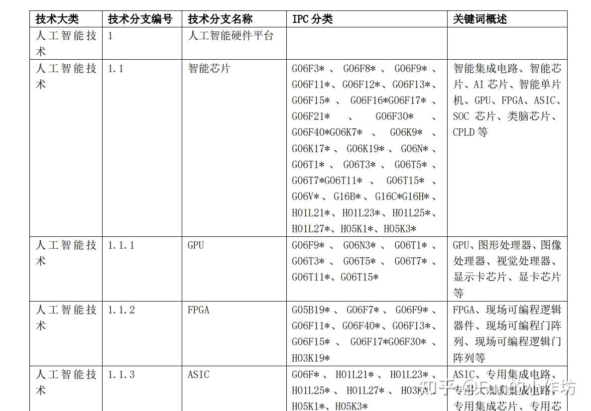 独家！罗氏V.S.拜耳体外诊断技术布局对比（附专利总量对比、合作申请对比、专利布局对比等）