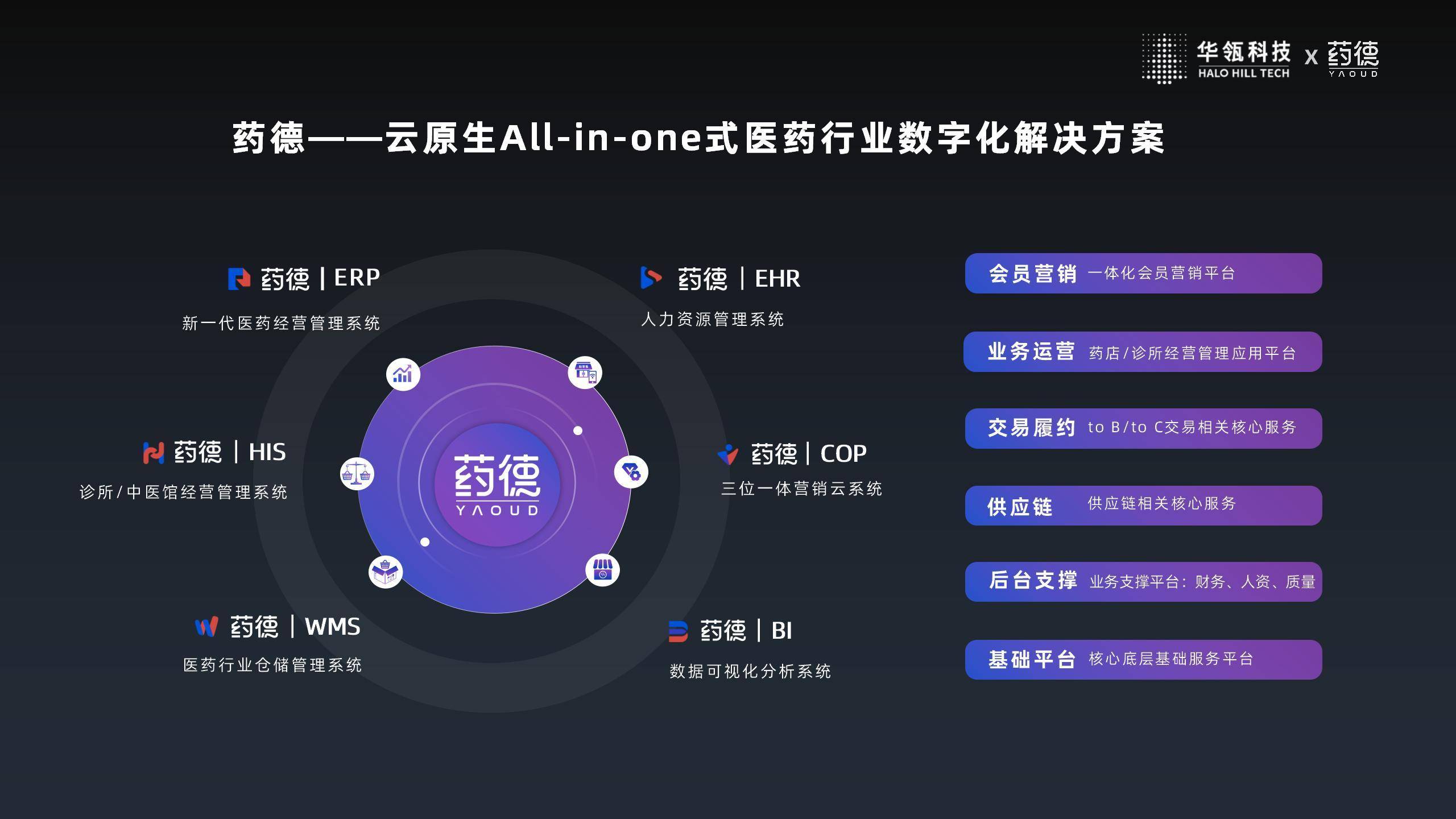 通信行业行业周报：AI热潮不减，中国数字化转型增速超前