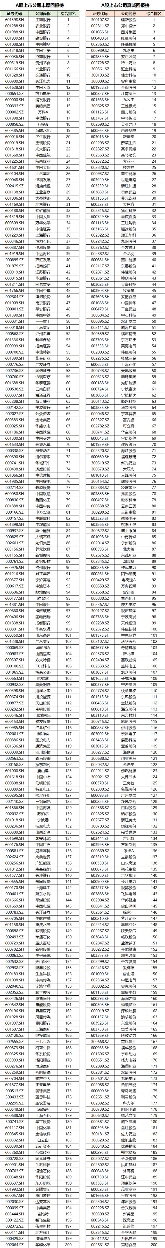 中国上市公司协会副会长孙念瑞：当前我国上市公司治理能力、创新能力等显著提高 为耐心资本的大举进入创造良好条件