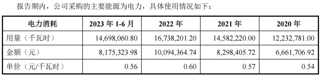 2年前突然冒出1个大客户，天工股份2次上会，能否成功IPO？