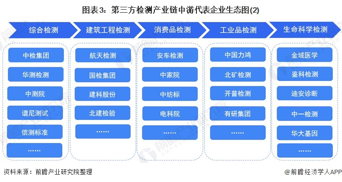【干货】第三方医疗诊断行业产业链全景梳理及区域热力地图
