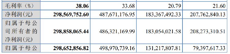深科技:公司目前持有深科技成都69.72%的股份,深科技成都如能在北交所成功上市