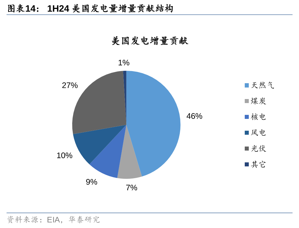 电气设备行业跟踪报告：1-10月电网工程投资额同比增长21%，国内外电网建设高景气