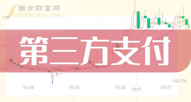 格科微(688728)新增【移动支付】概念