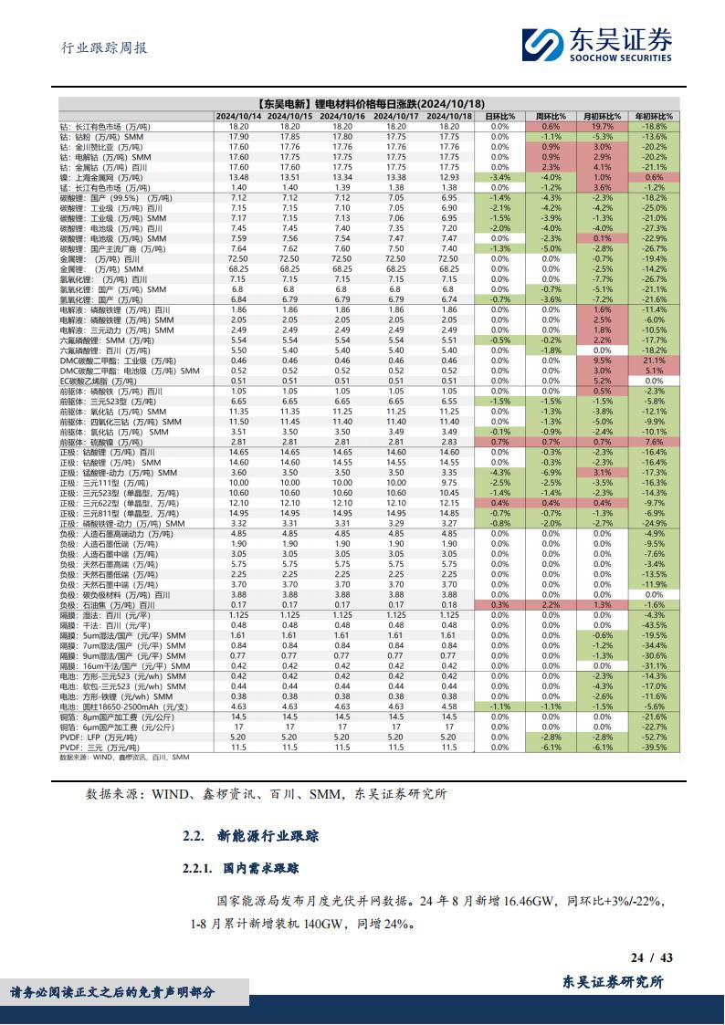 公用事业―电力天然气周报：广东重点强调电力交易合规风险，欧盟天然气去库速度加快