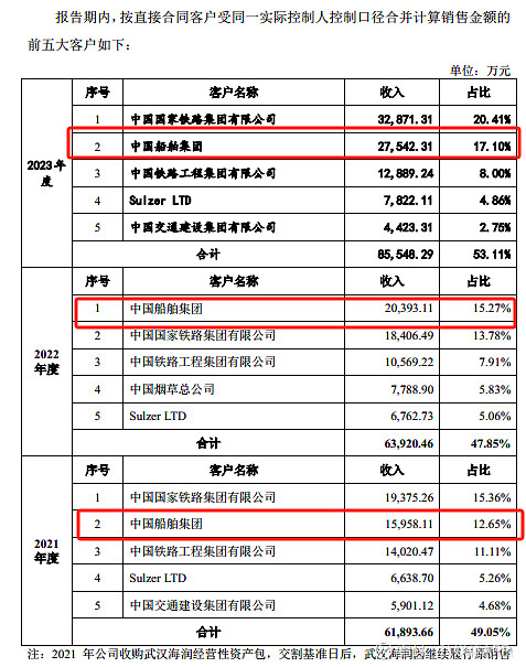 双瑞股份深交所IPO通过上市委会议 取得中国CCS、英国LR、美国ABS、法国BV等船级社认证