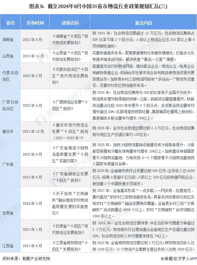 重磅！2024年中国及31省市分布式燃机发电行业政策汇总及解读（全）