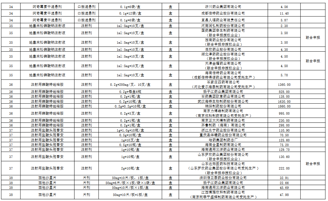 两部门：完善医药集中带量采购和执行工作机制，确保中选药品和耗材进院