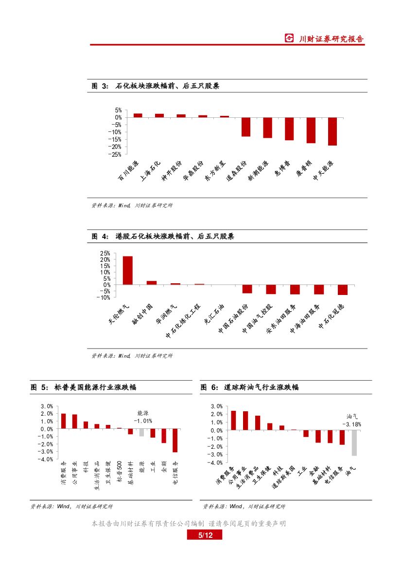 行业研究――周报：原油周报：OPEC+或可能推迟增产预期支撑油价