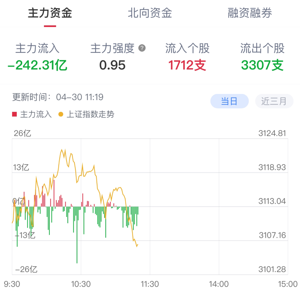 独家资金：今日主力买进前10股