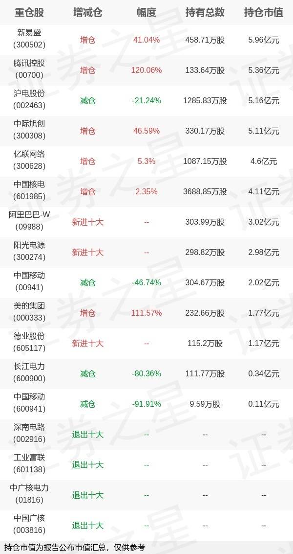 171股获杠杆资金大手笔加仓