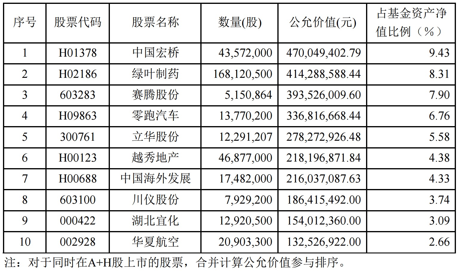 171股获杠杆资金大手笔加仓