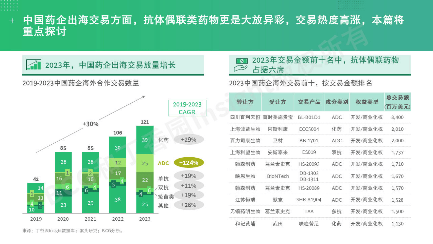 2024年中国医药制造外包行业供需现状分析 行业下游市场需求良好【组图】