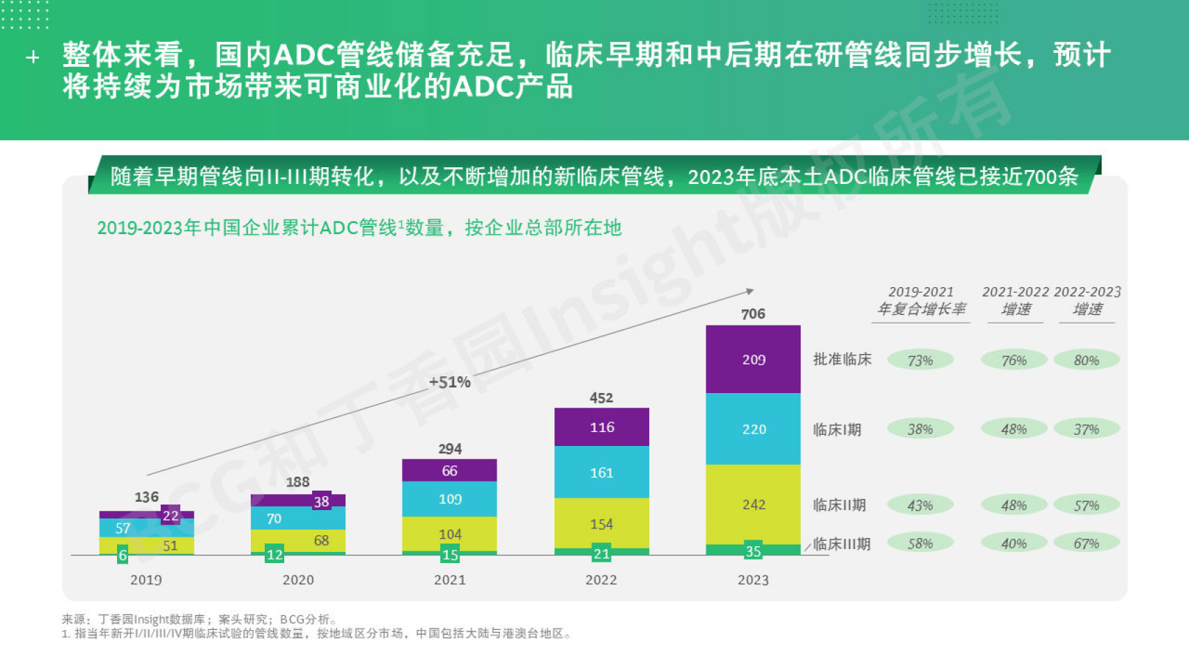 2024年中国医药制造外包行业供需现状分析 行业下游市场需求良好【组图】