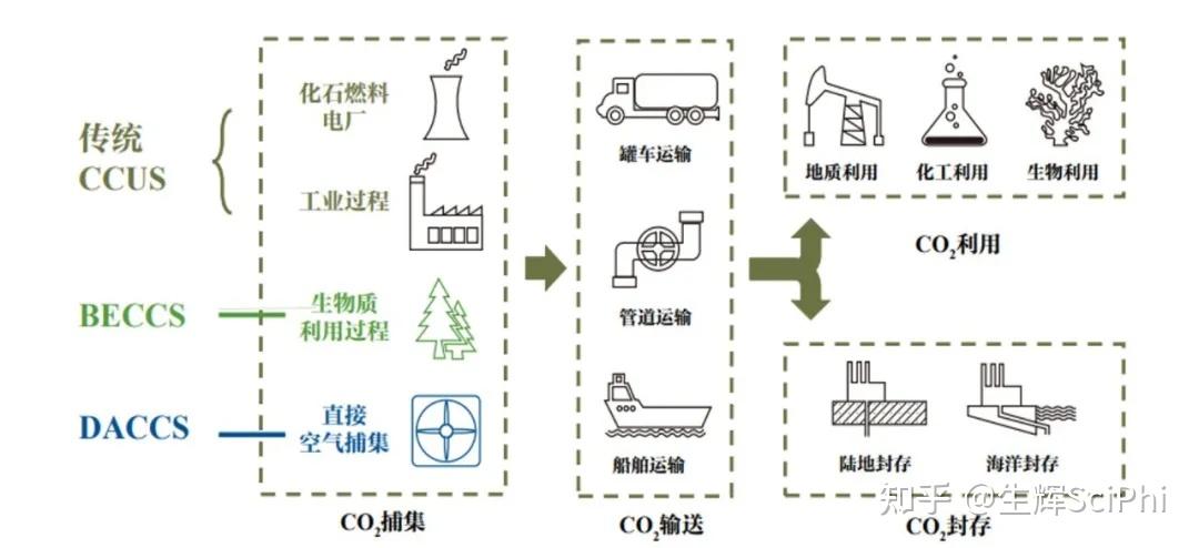 公用事业行业周报：漳州1号投产，CCUS市场化&商业化提速，垃圾焚烧下半场之提标改造