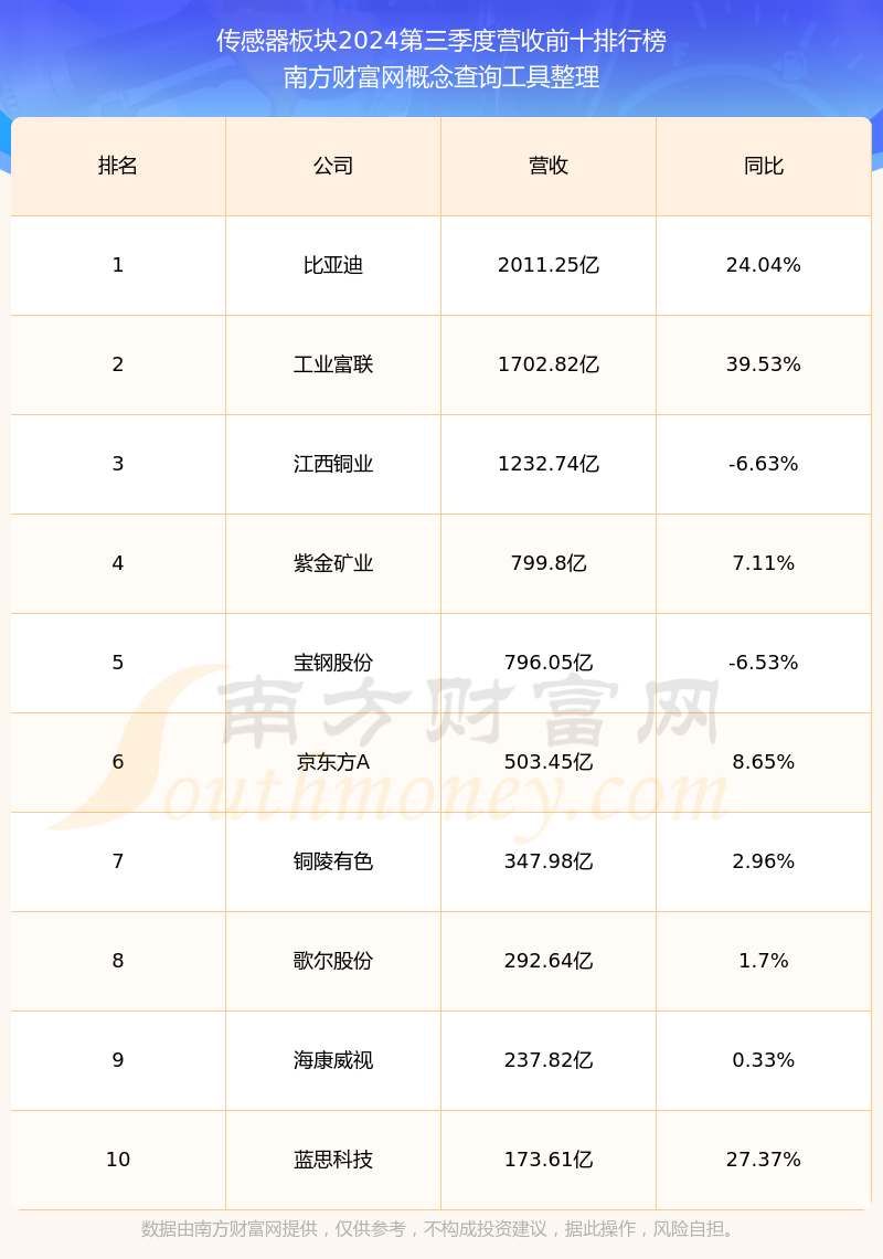 高华科技：回购进展符合既定的回购股份方案，后续将择机做出回购决策
