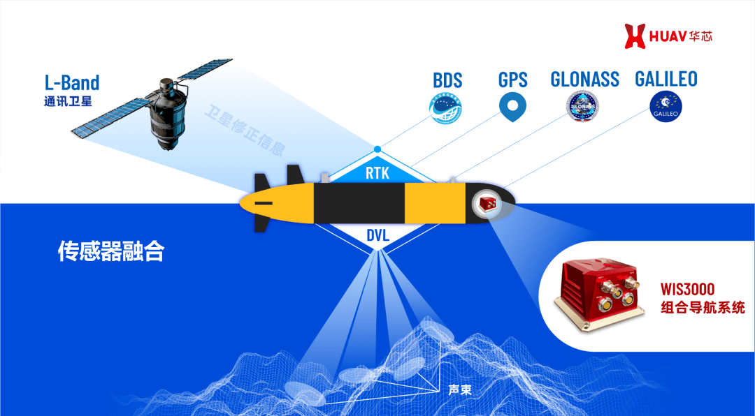 芯动联科:公司生产的高性能MEMS惯性传感器是机器人产品中的重要器件,主要用于姿态稳定