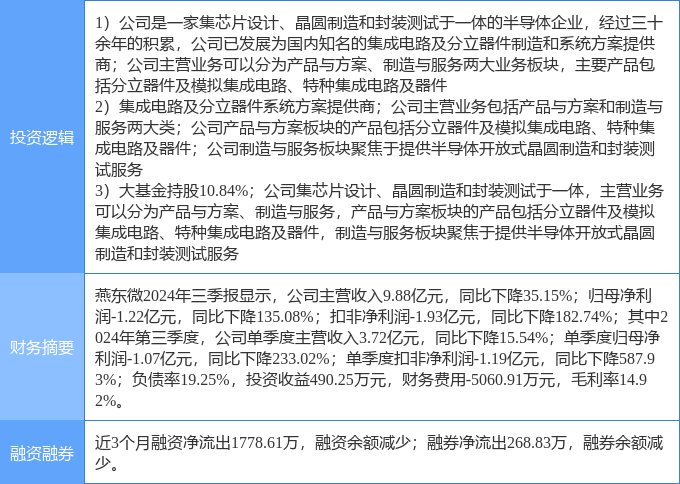联芸科技(688449)新增【国产芯片】概念