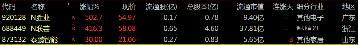 联芸科技(688449)新增【国产芯片】概念