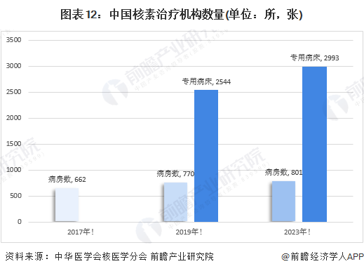 预见2024：《2024年中国航空机场行业全景图谱》（附市场现状、竞争格局和发展趋势等）