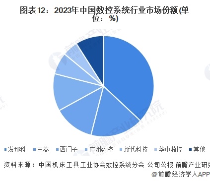 预见2024：《2024年中国航空机场行业全景图谱》（附市场现状、竞争格局和发展趋势等）