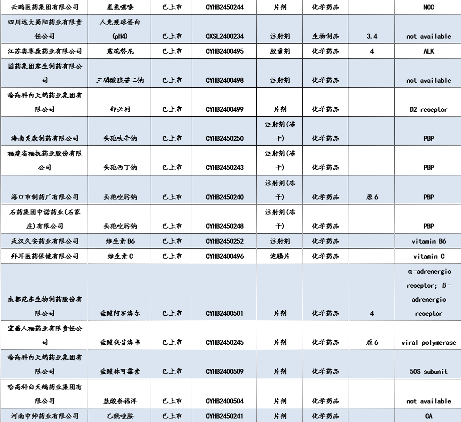 医药生物行业周报：国家医保目录更新，关注EGFR TKI市场变化