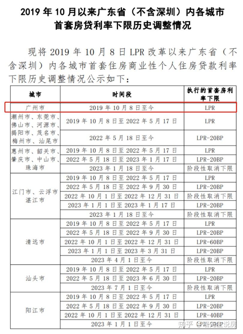 金融早参 | 存量房贷利率何时降？多家银行表示要等1个月以上