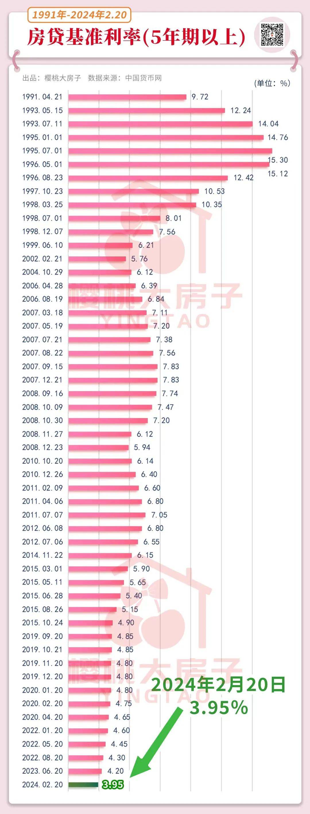 金融早参 | 存量房贷利率何时降？多家银行表示要等1个月以上