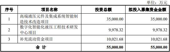 万方科技深交所创业板IPO终止 为军用电子信息装备领域重要供应商