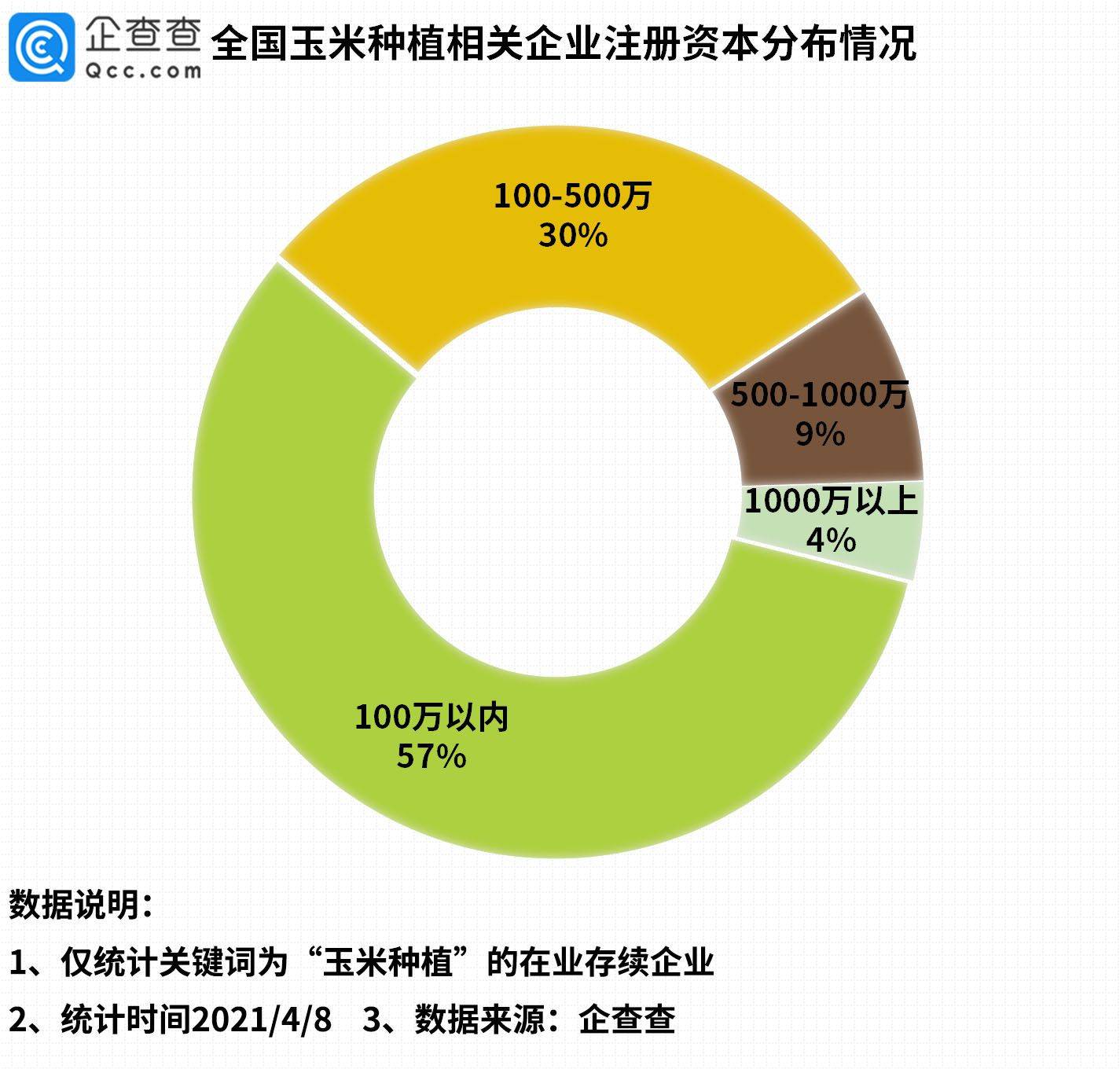 一块吧唧被炒到7万多背后,谷子经济相关企业注册量暴涨