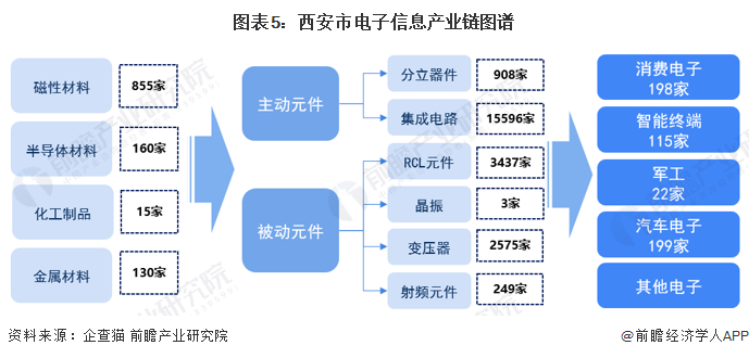 【建议收藏】重磅！2024年广东省低空经济产业链全景图谱（附产业政策、产业链现状图谱、产业资源空间布局、产业链发展规划）