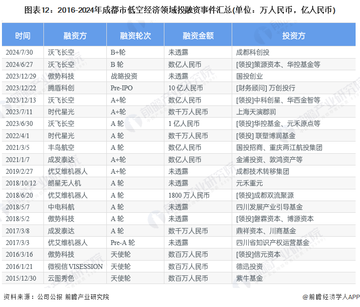【建议收藏】重磅！2024年广东省低空经济产业链全景图谱（附产业政策、产业链现状图谱、产业资源空间布局、产业链发展规划）