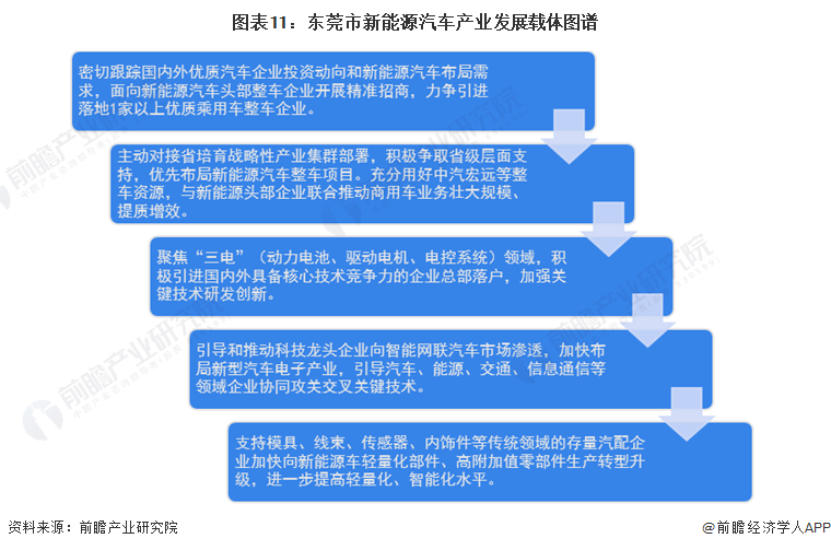 【建议收藏】重磅！2024年广东省低空经济产业链全景图谱（附产业政策、产业链现状图谱、产业资源空间布局、产业链发展规划）