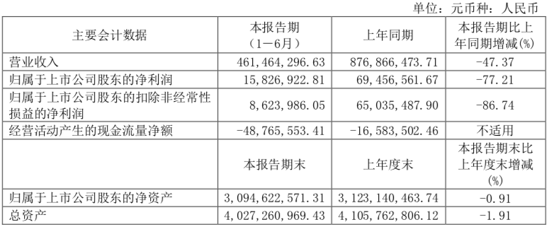 帕瓦股份：12月10日召开业绩说明会，投资者参与