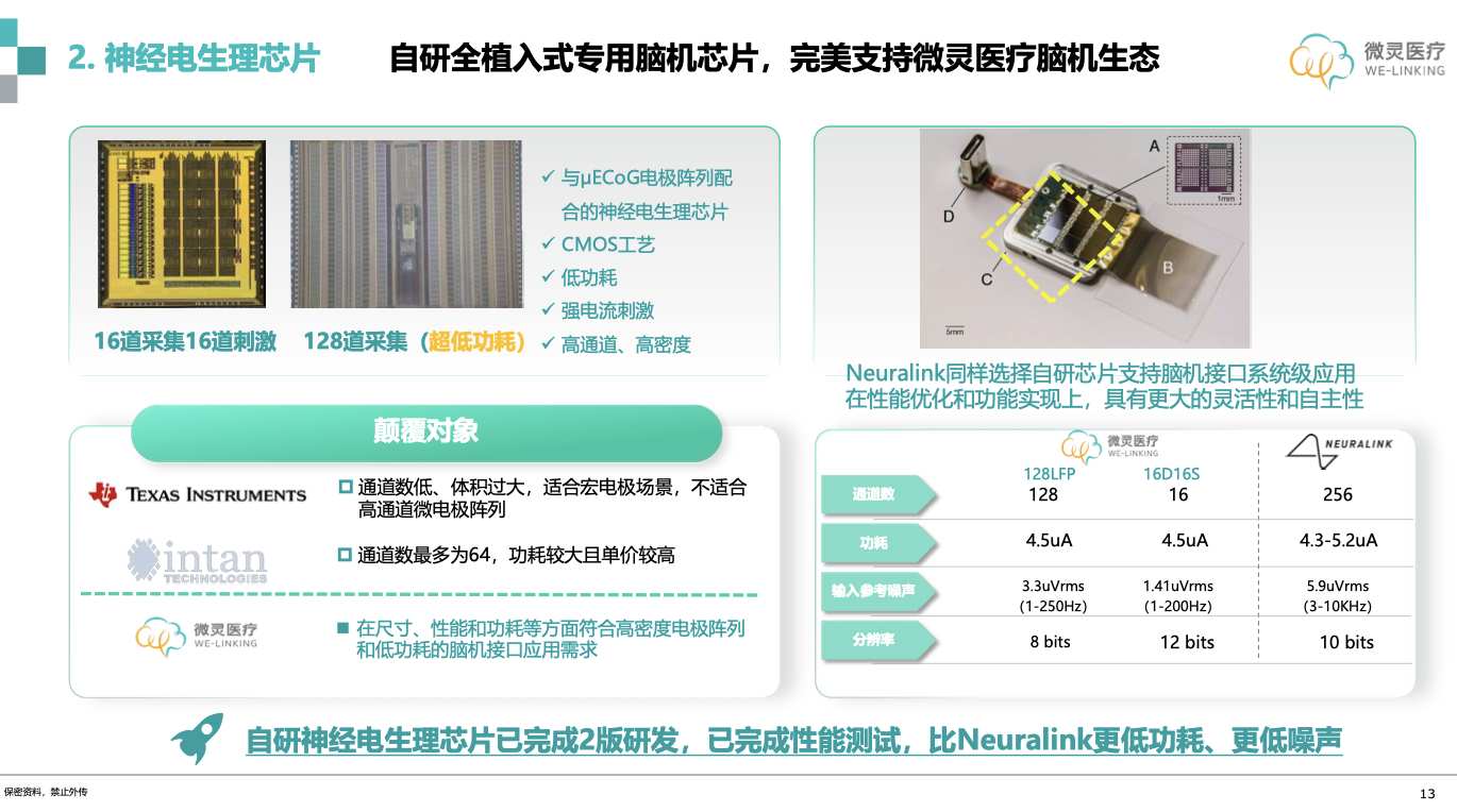 国芯科技：公司近年来在信创和信息安全、汽车电子领域已推出了系列化的芯片产品，受到市场的欢迎