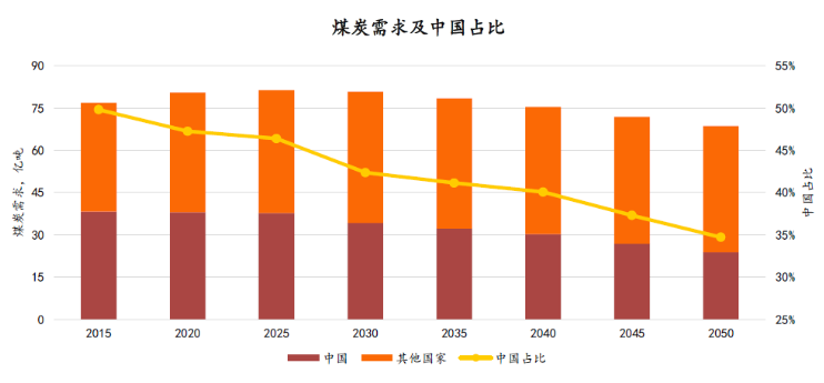煤炭行业2025年度投资策略报告：行业攻守兼备，锚定确定性价值