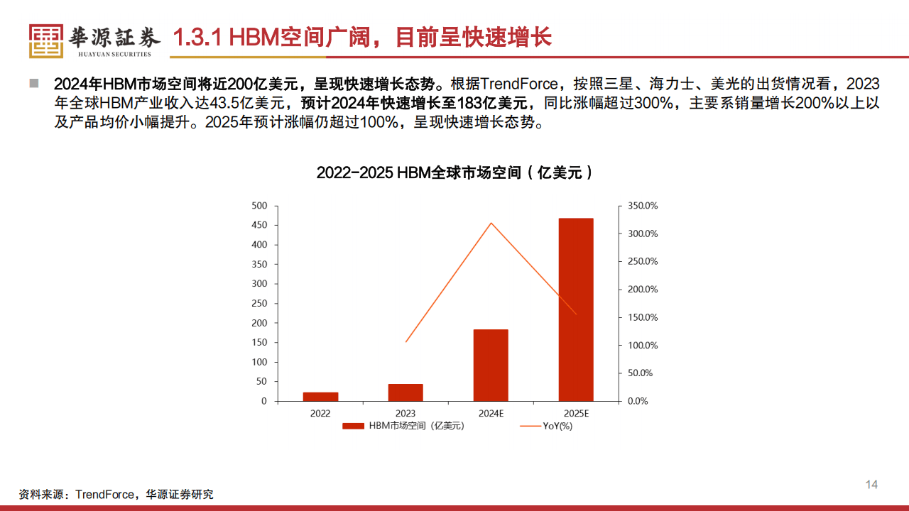 半导体行业11月份月报：AI云与端均高速增长，国产化提速日益增进
