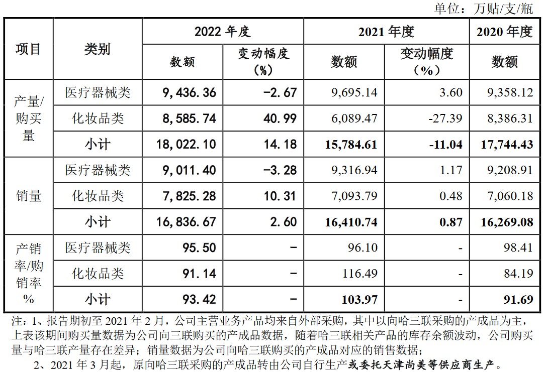 A股申购 | 金天钛业(688750.SH)开启申购 专注高端钛及钛合金材料产研销