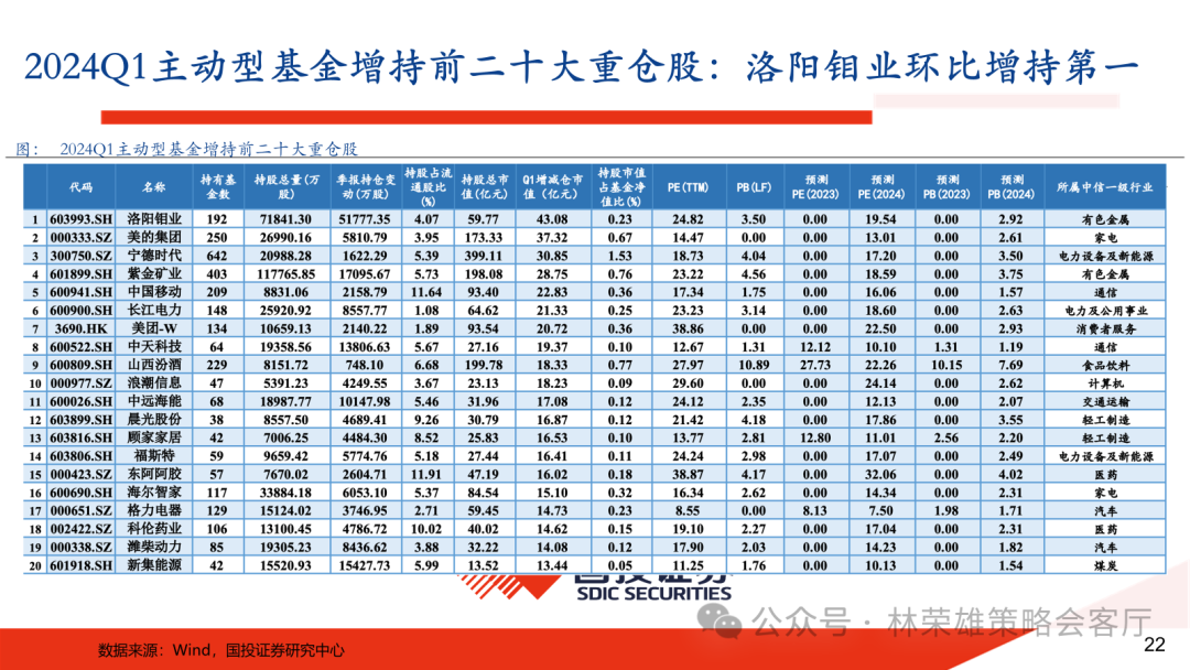 埃夫特：12月5日接受机构调研，国投证券、长城基金等多家机构参与