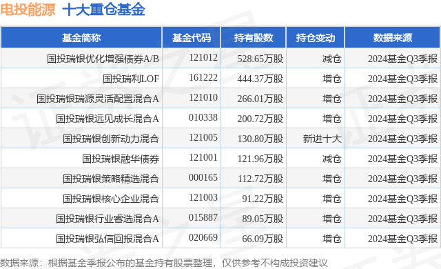 埃夫特：12月5日接受机构调研，国投证券、长城基金等多家机构参与